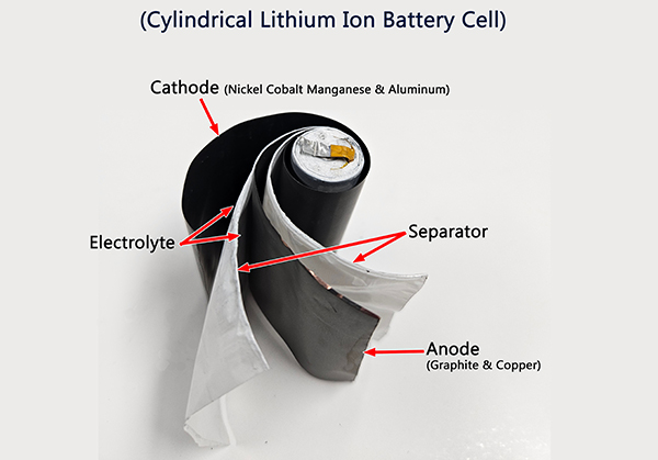 Internal,Structure,Of,Cylindrical,Secondary,Battery Internal,Structure,Of,Cylindrical,Secondary,Battery