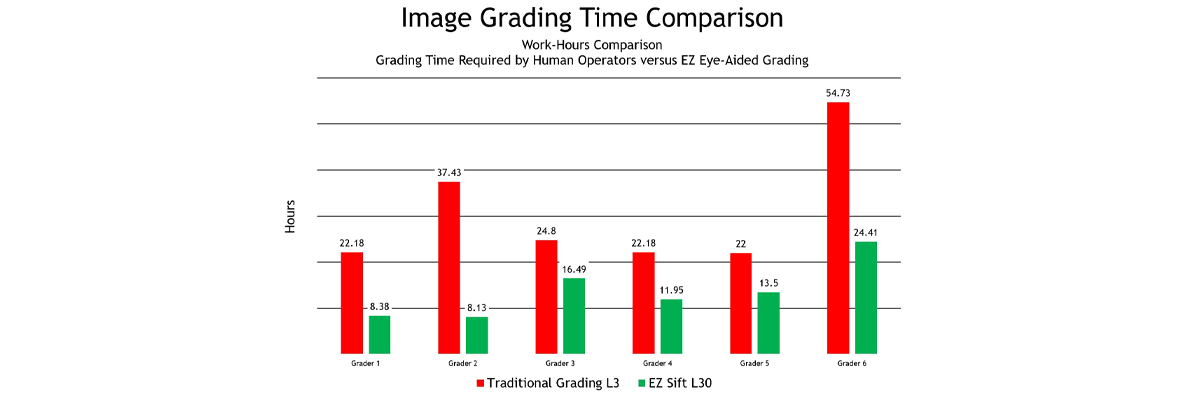 image-grading-time-comparison